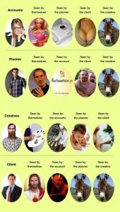 Perception_advertising_world