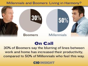 2013_cio_MillenBoomers_10