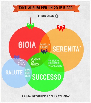 Buon 2015!