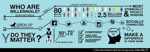 Millennials-infographic
